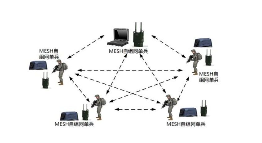 無(wú)線自組網(wǎng)技術(shù)