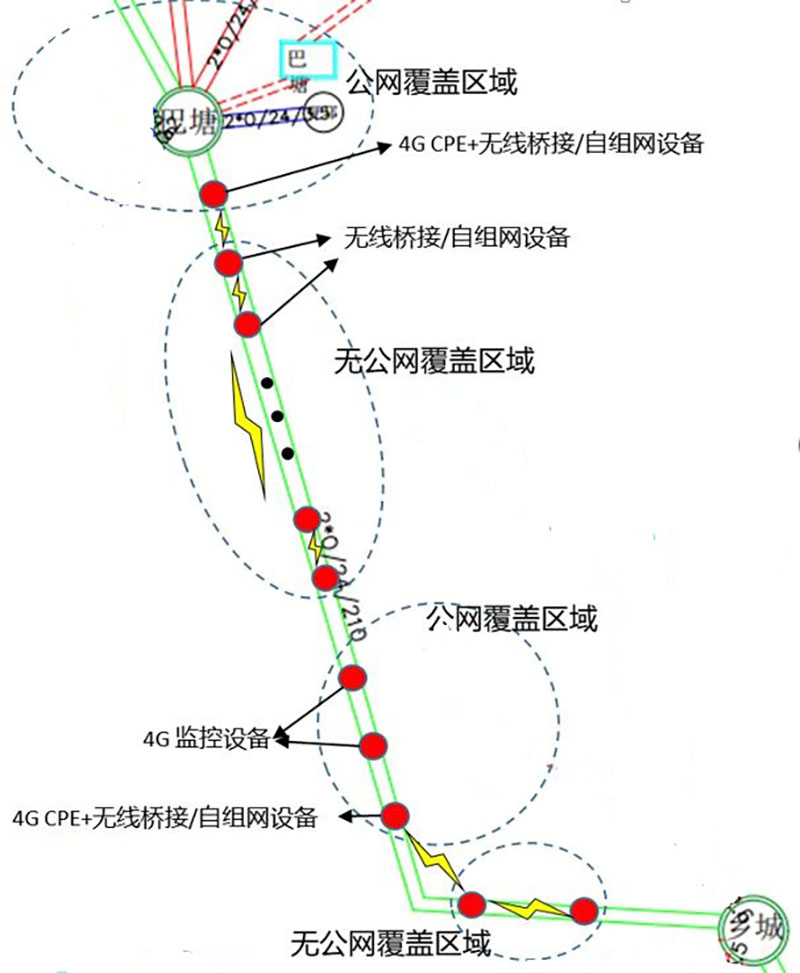 某輸電線路無(wú)網(wǎng)絡(luò)覆蓋場(chǎng)景一