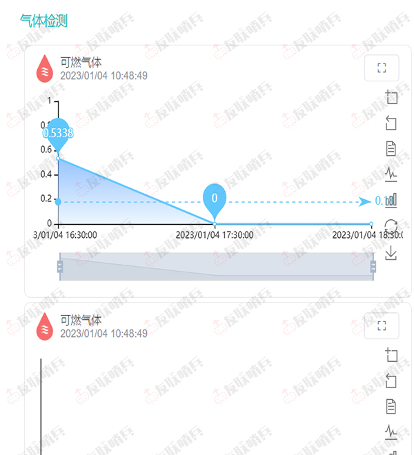 友聯(lián)哨兵4G防爆便攜式受限空間綜合監(jiān)控儀